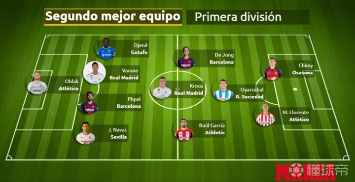 多特蒙德完胜丹麦，奥亚尔萨瓦尔刷新纪录